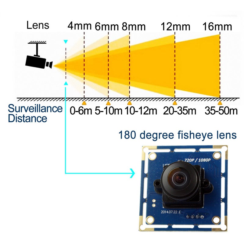 ELP USB Fisheye Camera - 180 Degree 1080P Wide Angle Webcam, High Speed 100fps for Windows, Linux, Android, Mac - Image 5